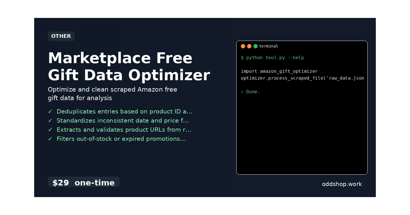How to Clean Amazon Marketplace Gift Data with Python