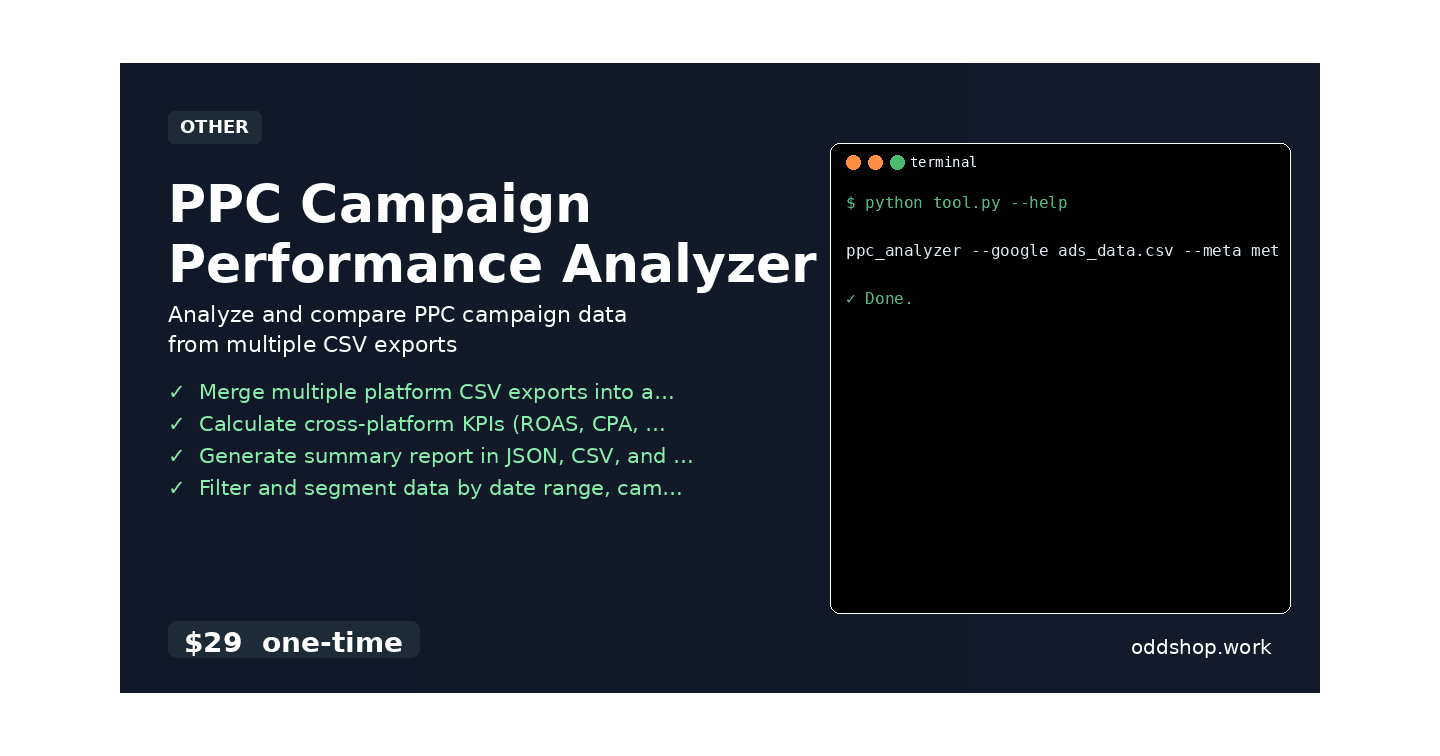 How to Automate PPC Campaign Performance Analysis with Python