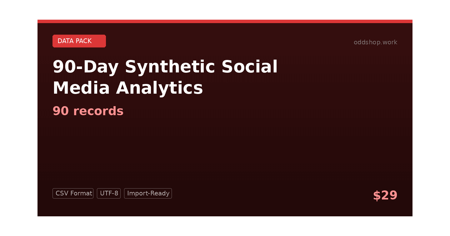 What's in the 90-Day Synthetic Social Media Analytics: A 90-Record CSV Dataset